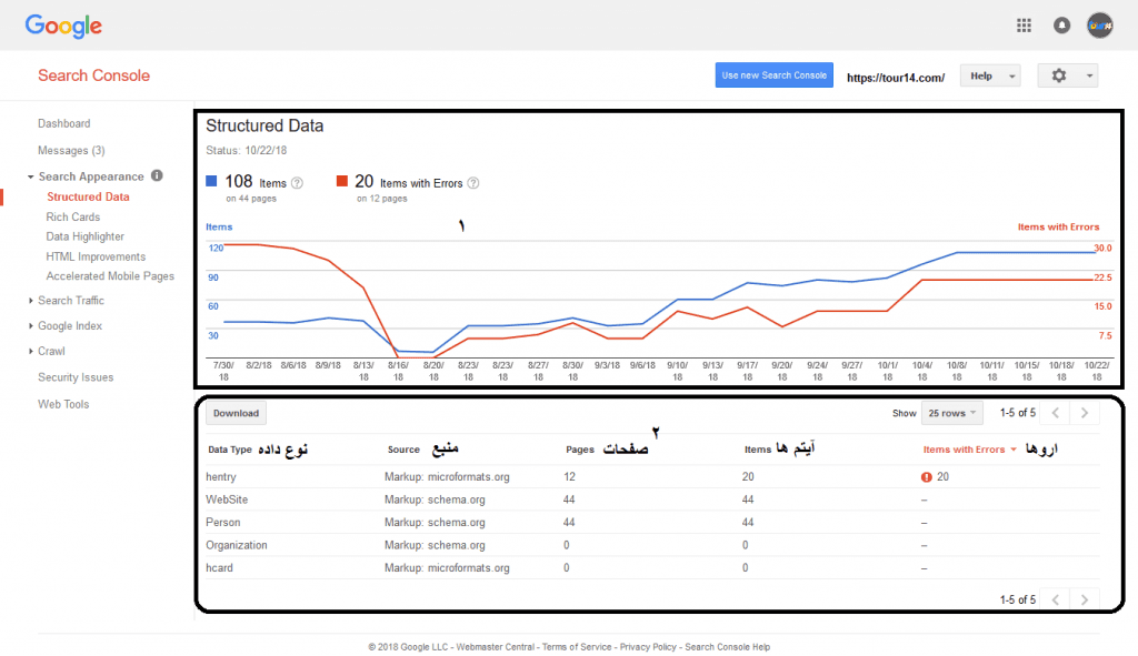 Structured data