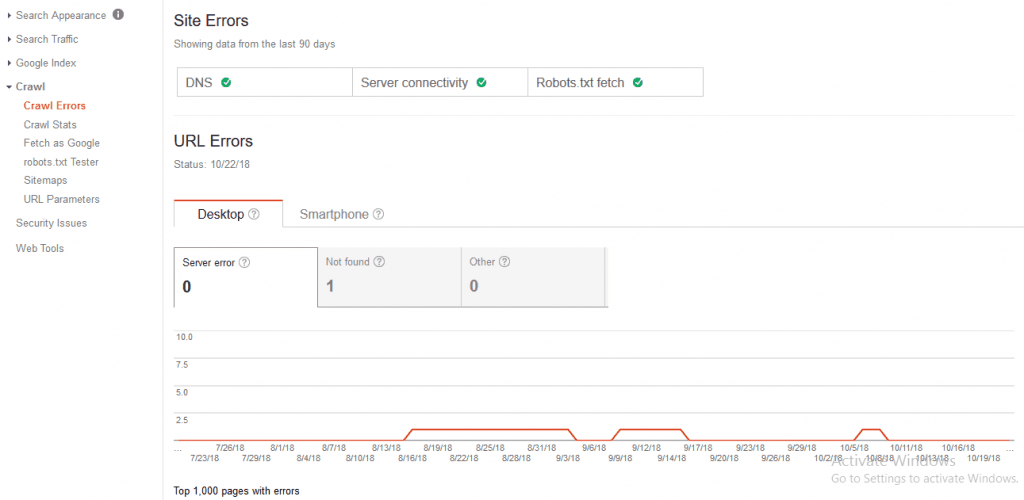 Crawl Errors مشاهده ارورهای سایت
