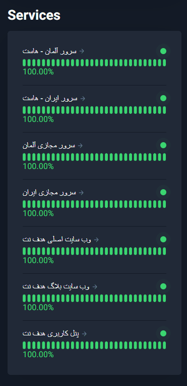 وضعیت سرور ها و سرویس های هدف نت در سی روز 